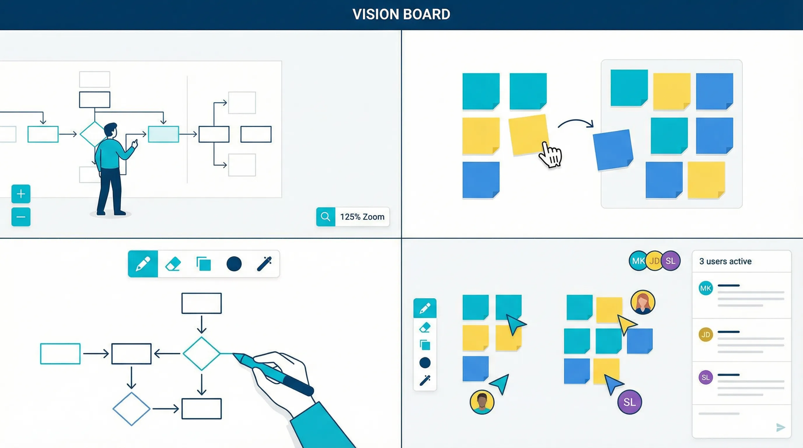 boardDIGITAL Features - Zoom, Drag & Drop, Zeichnen, Echtzeit-Kollaboration