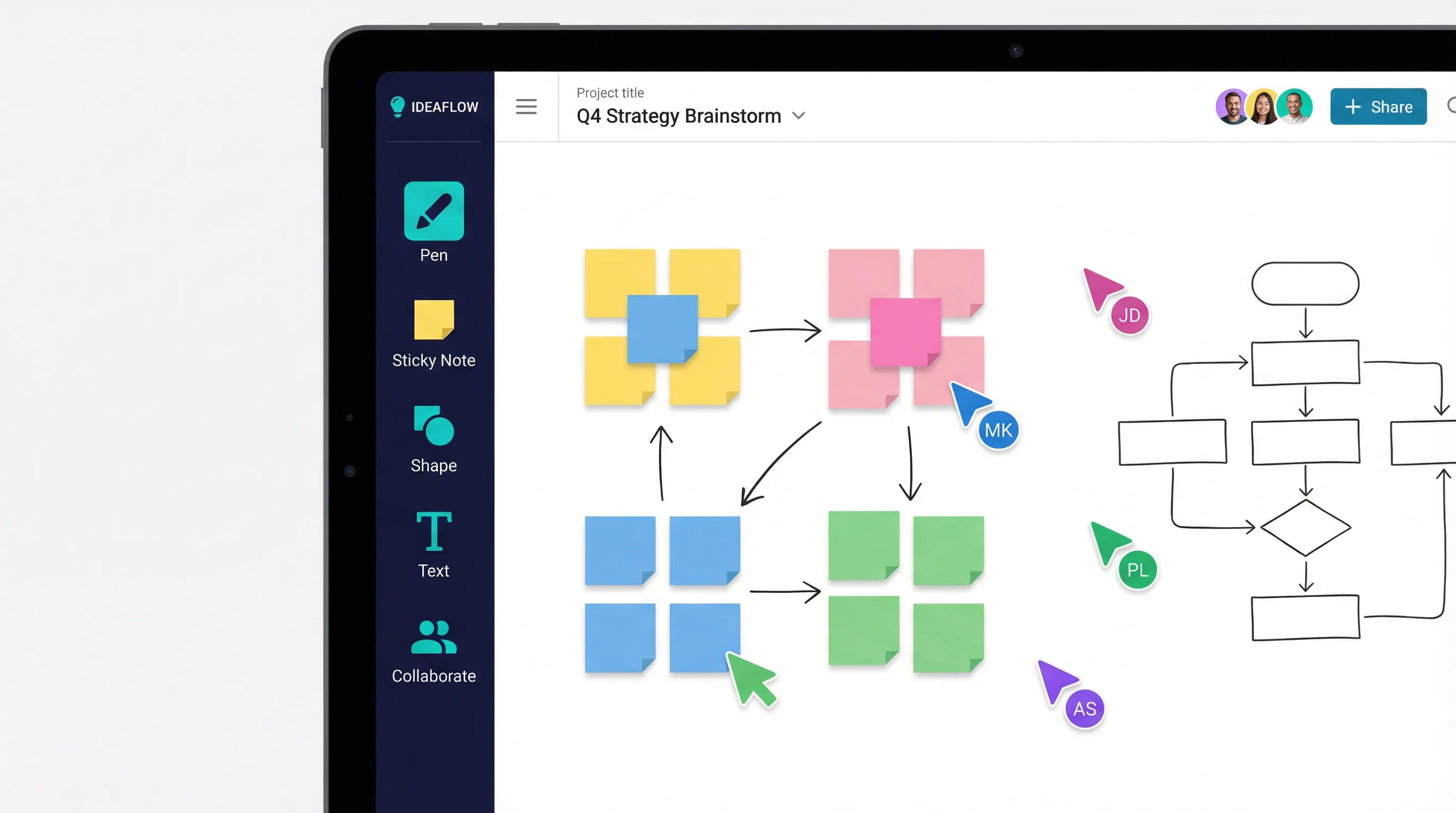 boardDIGITAL - Digitales Whiteboard mit Sticky Notes und Echtzeit-Kollaboration