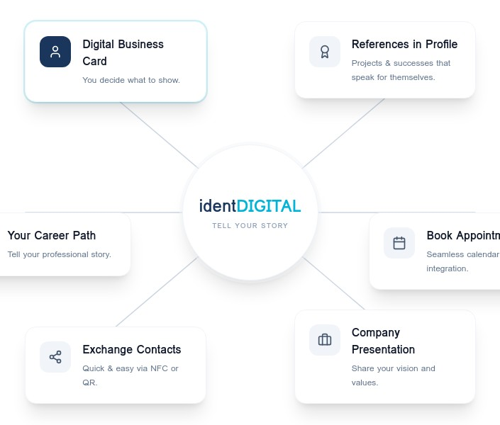 identDIGITAL App Vorschau